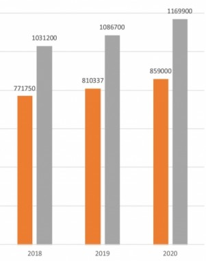 Анализ рынка бытовых отопительных котлов в России в 2011-2015 гг, прогноз на 2016-2020 гг Правильное создание собственного сайта